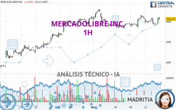 MERCADOLIBRE INC. - 1H