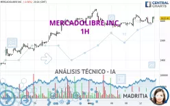 MERCADOLIBRE INC. - 1H