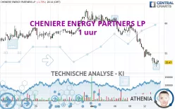 CHENIERE ENERGY PARTNERS LP - 1 uur