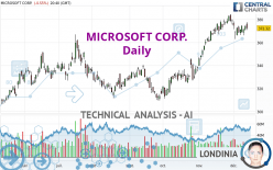 MICROSOFT CORP. - Daily