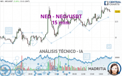 NEO - NEO/USDT - 15 min.