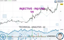 INJECTIVE - INJ/USD - 1H