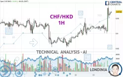 CHF/HKD - 1H