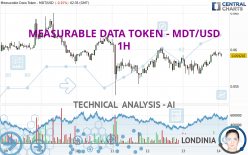 MEASURABLE DATA TOKEN - MDT/USD - 1H