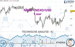 NEXO - NEXO/USD - 1 uur