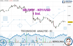 SELFKEY - KEY/USD - 1H