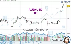 AUD/USD - 1H