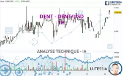 DENT - DENT/USD - 1H