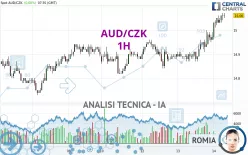 AUD/CZK - 1H