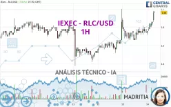 IEXEC - RLC/USD - 1H