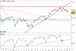 DAX40 PERF INDEX - 4H