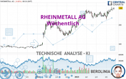 RHEINMETALL AG - Wöchentlich