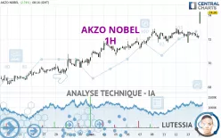 AKZO NOBEL - 1H