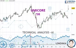 UMICORE - 1H