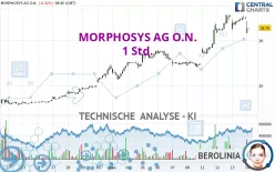 MORPHOSYS AG O.N. - 1 Std.