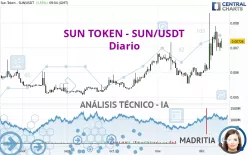 SUN - SUN/USDT - Diario