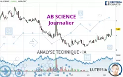 AB SCIENCE - Daily