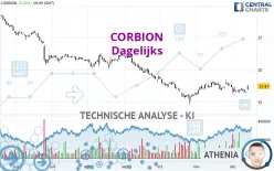 CORBION - Dagelijks