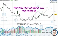 HENKEL AG+CO.KGAA VZO - Semanal