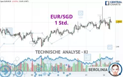 EUR/SGD - 1 Std.