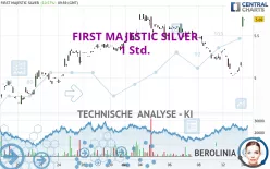 FIRST MAJESTIC SILVER - 1 Std.