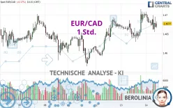 EUR/CAD - 1 Std.