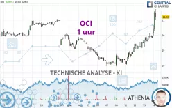 OCI - 1 uur