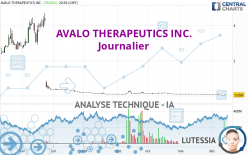 AVALO THERAPEUTICS INC. - Journalier