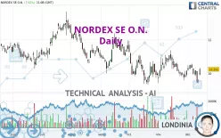 NORDEX SE O.N. - Daily