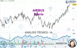 AIRBUS - Diario