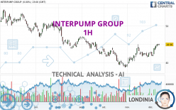 INTERPUMP GROUP - 1H