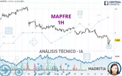 MAPFRE - 1H