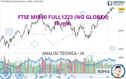 FTSE MIB40 FULL1224 (NO GLOBEX) - 15 min.