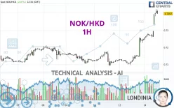 NOK/HKD - 1H