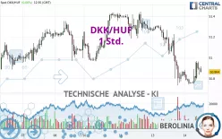 DKK/HUF - 1H