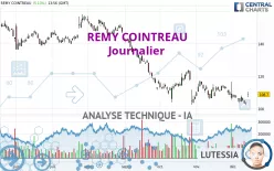 REMY COINTREAU - Diario