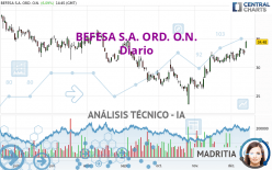 BEFESA S.A. ORD. O.N. - Diario