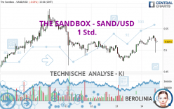 THE SANDBOX - SAND/USD - 1 Std.