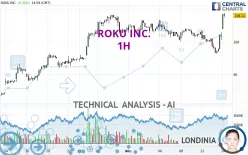 ROKU INC. - 1H