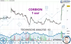 CORBION - 1 uur