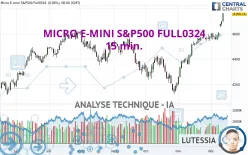 MICRO E-MINI S&amp;P500 FULL0325 - 15 min.