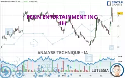 PENN ENTERTAINMENT INC. - 1H