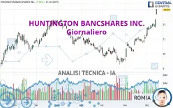 HUNTINGTON BANCSHARES INC. - Giornaliero