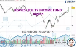 REAVES UTILITY INCOME FUND - Täglich