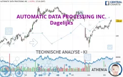 AUTOMATIC DATA PROCESSING INC. - Dagelijks