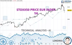 STOXX50 PRICE EUR INDEX - 1H