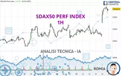 SDAX50 PERF INDEX - 1H