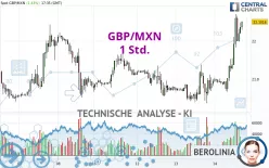 GBP/MXN - 1 Std.