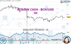 BITCOIN CASH - BCH/USD - 1H