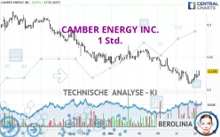 CAMBER ENERGY INC. - 1 Std.